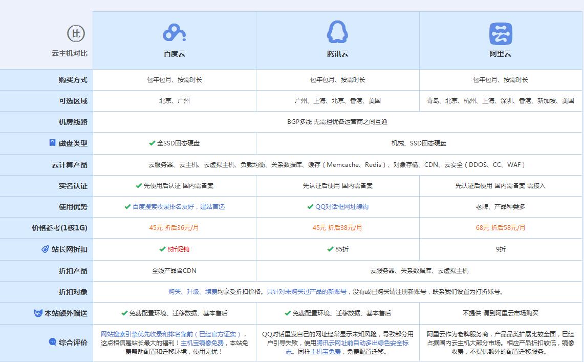 巴州云主机代理对比.jpg